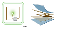 Image representing tools and techniques to facilitate the progress of SPARC components